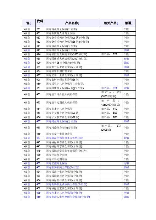 中国人寿产品汇总