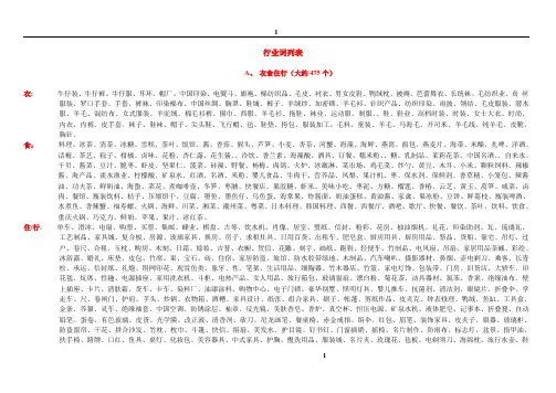 行业关键字词表