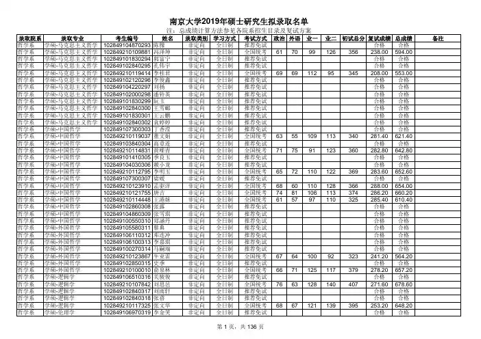 南京大学2019年硕士研究生拟录取名单