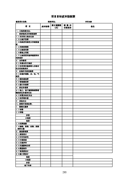 建设项目目标成本控制表格