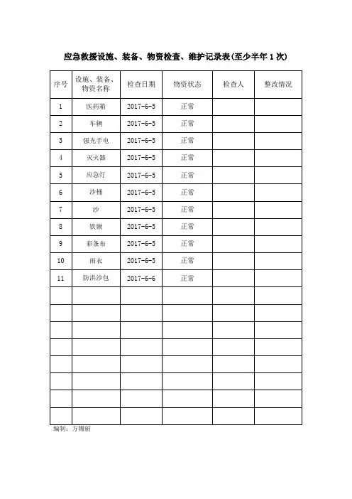11-08-应急救援设施、装备、物资检查、维护记录表(OK)