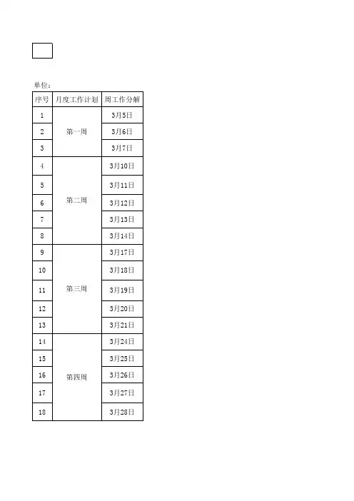 新闻线索分解表