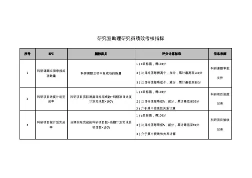研究室助理研究员绩效考核指标
