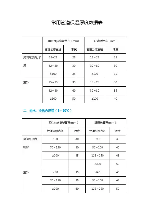 常用管道保温厚度数据表