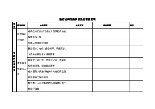 医疗机构传染病防治监督检查表定【范本模板】