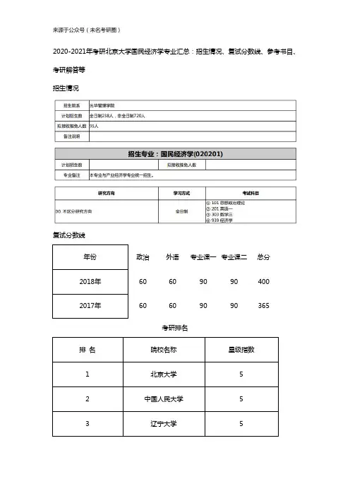 2020-2021年考研北京大学国民经济学专业汇总：招生情况、复试分数线、参考书目、考研解答等