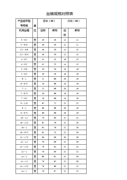 丝锥规格对照表格模板