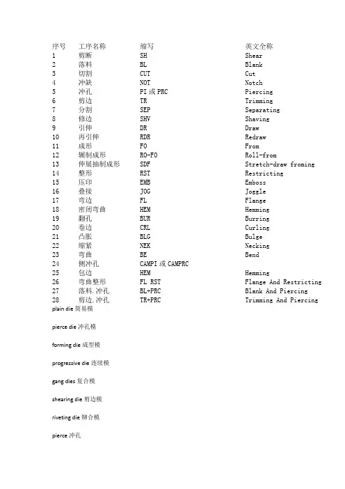 冲压英汉对照