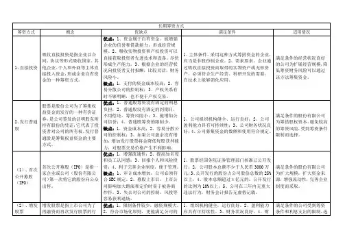 公司长期、短期筹资方式对比(表格、全)