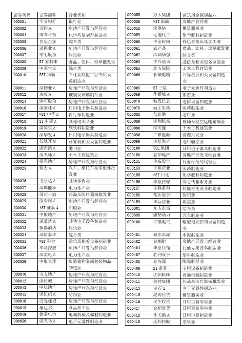 中国A股上市公司代码及分类