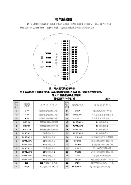 BD多回转电动执行器电气接线图