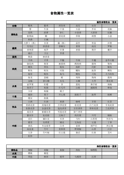食物禁忌、搭配、相克、凉热属性百科大全