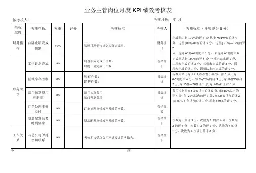 业务主管岗位月度KPI绩效考核表