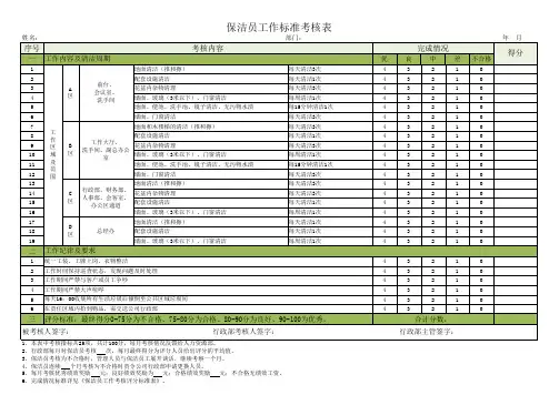 保洁工作标准考核表(含评分标准表及区域检查表)