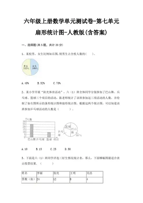 人教版六年级上册数学单元测试卷第七单元 扇形统计图(含答案)