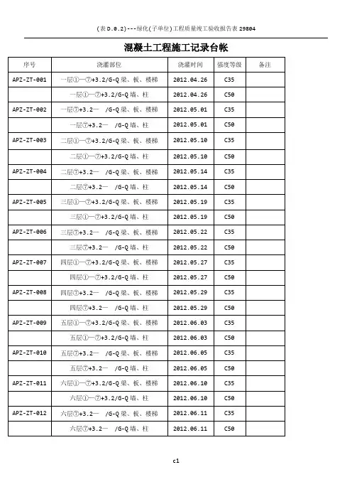 混凝土工程施工记录台帐