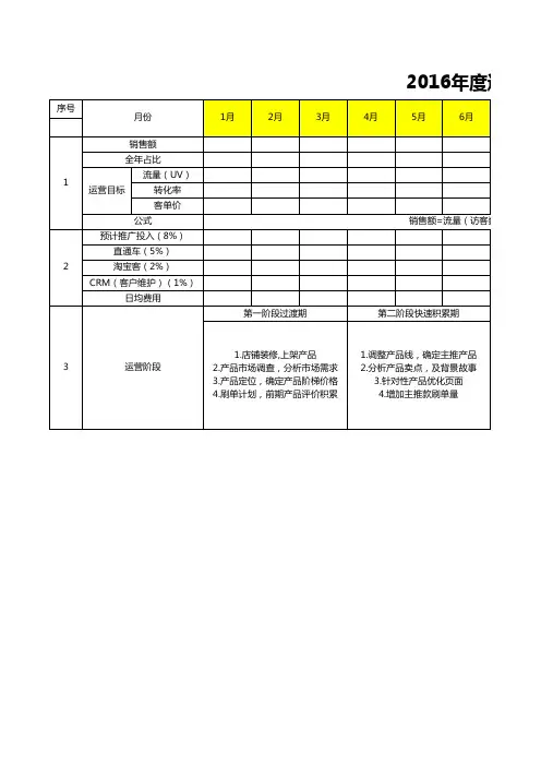 天猫京东运营工作计划表