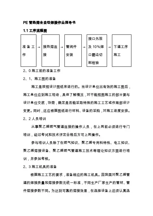 PE管热熔全自动焊接作业指导书燃气城市发展公司