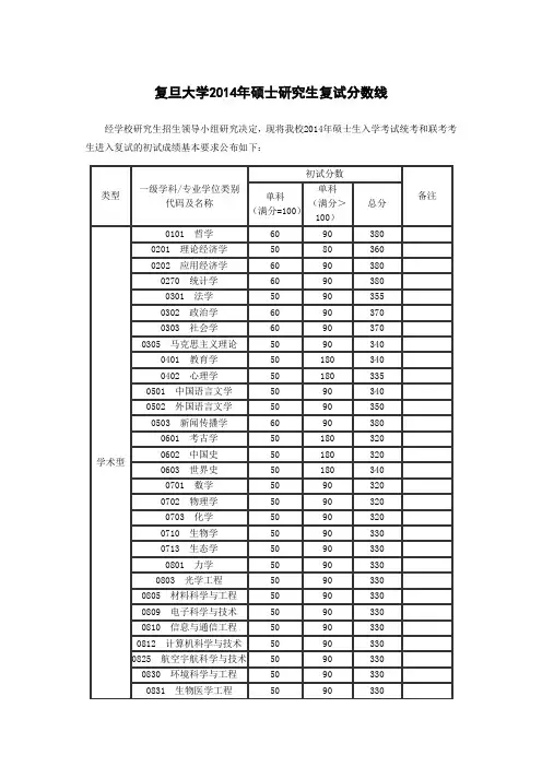 复旦大学2014年硕士研究生复试分数线