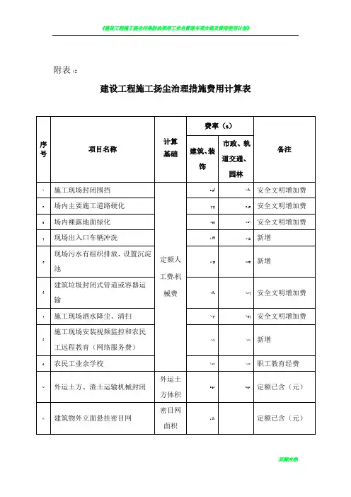 建设工程施工扬尘治理措施费用计算表