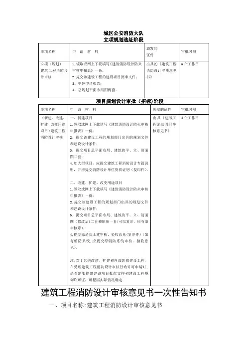 消防设计审核意见