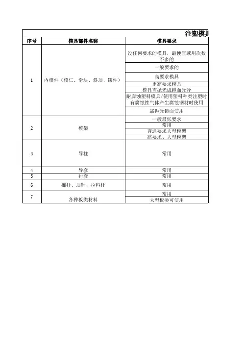 注塑模具常用材料和处理