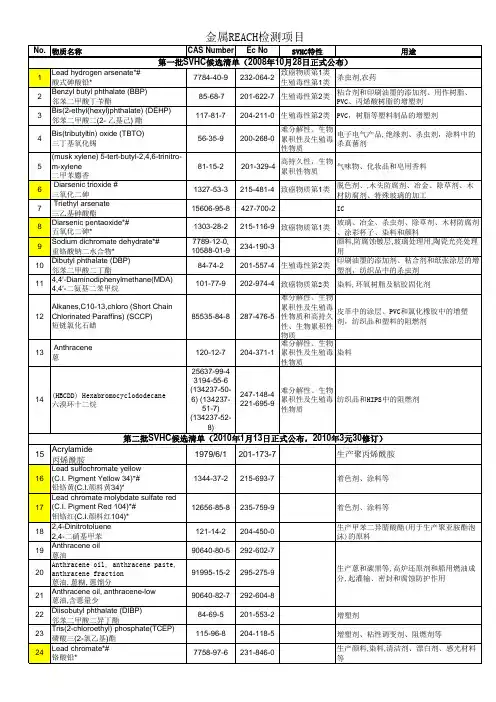 REACH检测173项