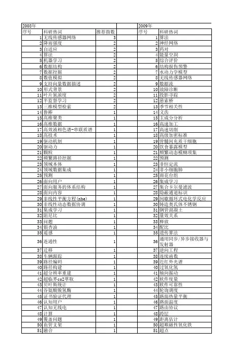 【江苏省自然科学基金】_基础数据_期刊发文热词逐年推荐_20140814