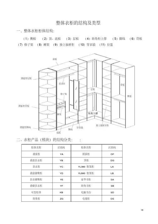 整体衣柜的结构及类型