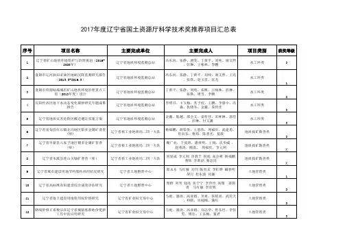 学术成果奖项目汇总
