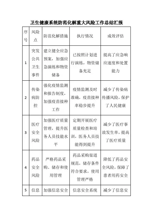 卫生健康系统防范化解重大风险工作总结汇报