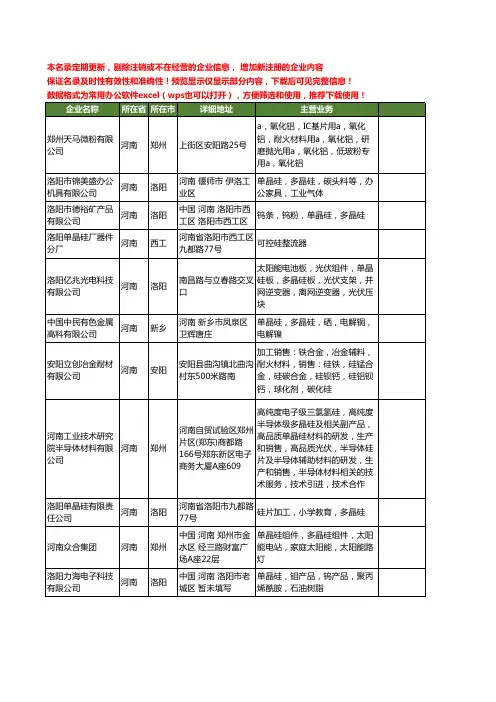 新版河南省单晶硅工商企业公司商家名录名单联系方式大全22家