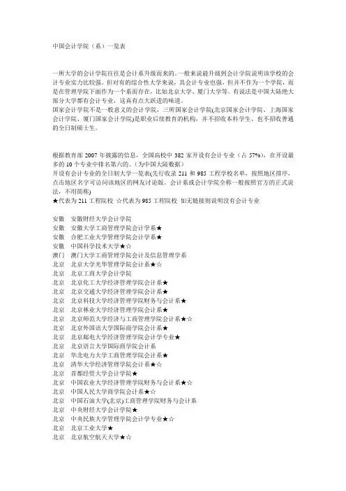 中国会计学院(系)一览表