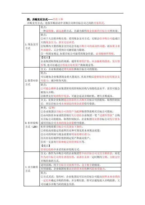 第六章 资本运营 (2)