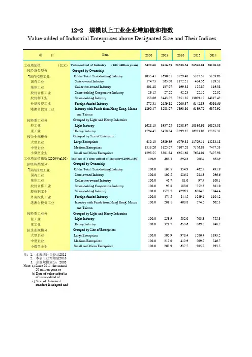 广东统计年鉴2015社会经济发展指标：工业企业增加值指数