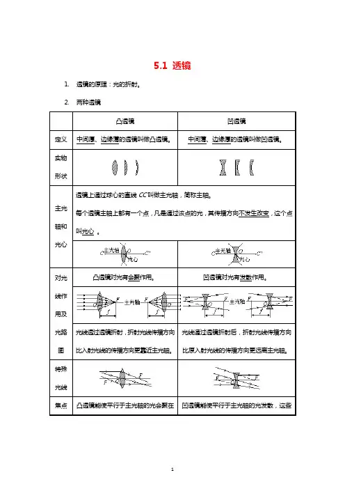 八年级物理上册透镜及应用知识点精细梳理