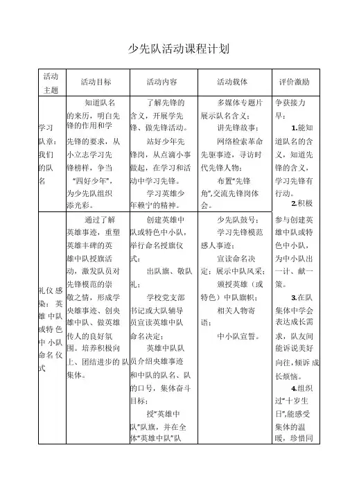 学校少先队活动课程计划