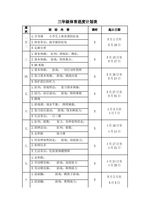 三年级体育计划进度表(2017、3)