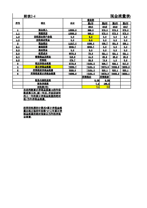 投资回收期年限的自动计算(带公式)