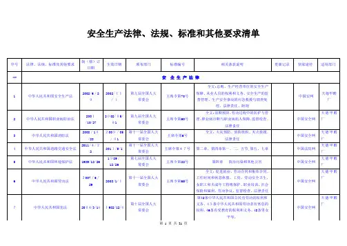 山东省危化品单位安全生产法律法规及其他要求清单【可编辑范本】