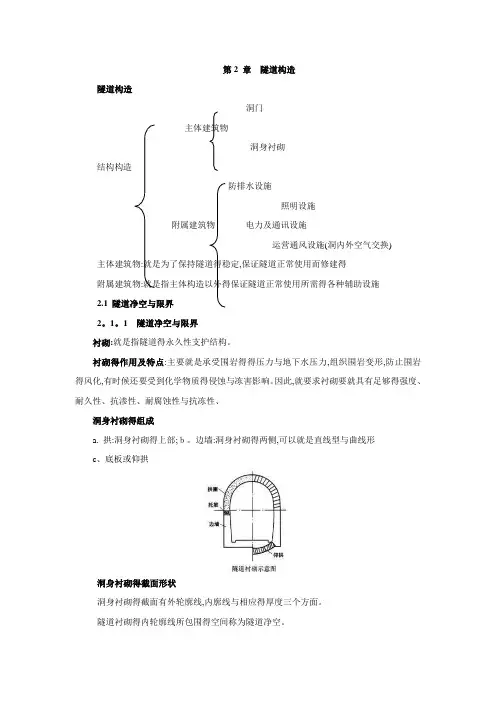 隧道净空与限界