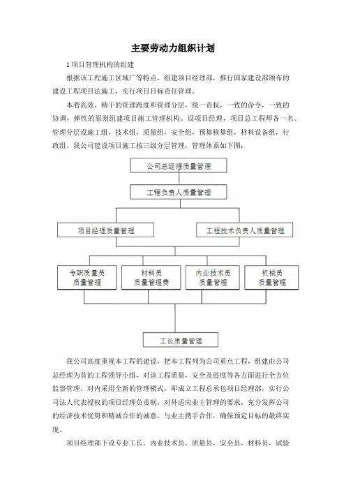 主要劳动力组织计划