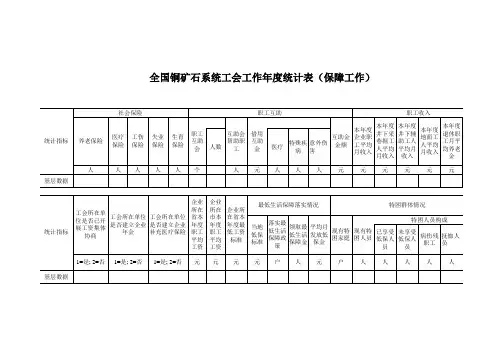 铜业公司系统工会工作年度统计表(保障工作)