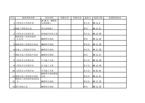 施工单位报验资料登记表