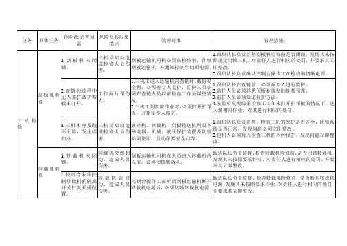 新综采队危险源辨识