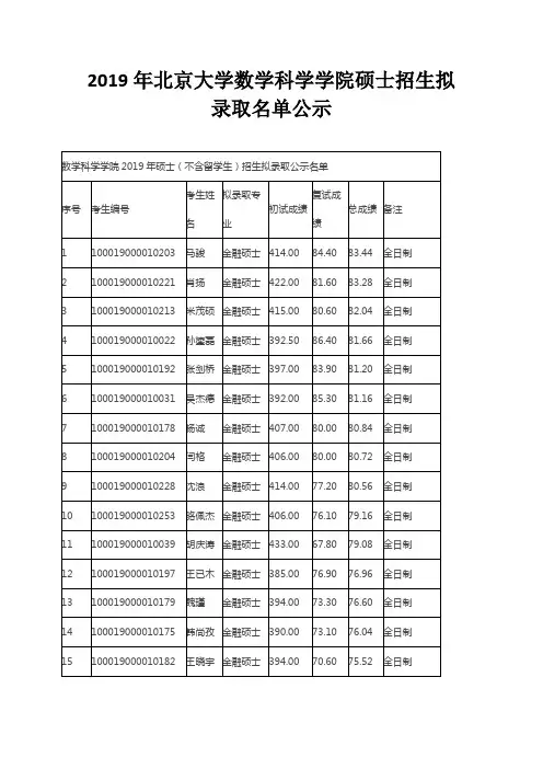 北京大学数学科学学院2019年硕士招生拟录取名单公示