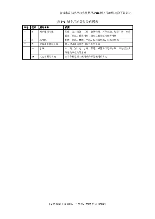 城乡用地分类及代码表