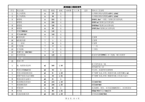 厨房装修工程报价清单