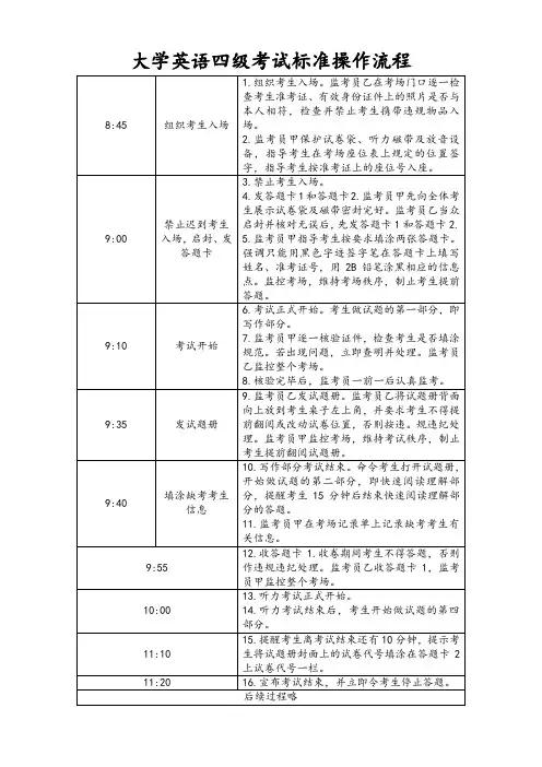 大学英语四级考试标准操作流程