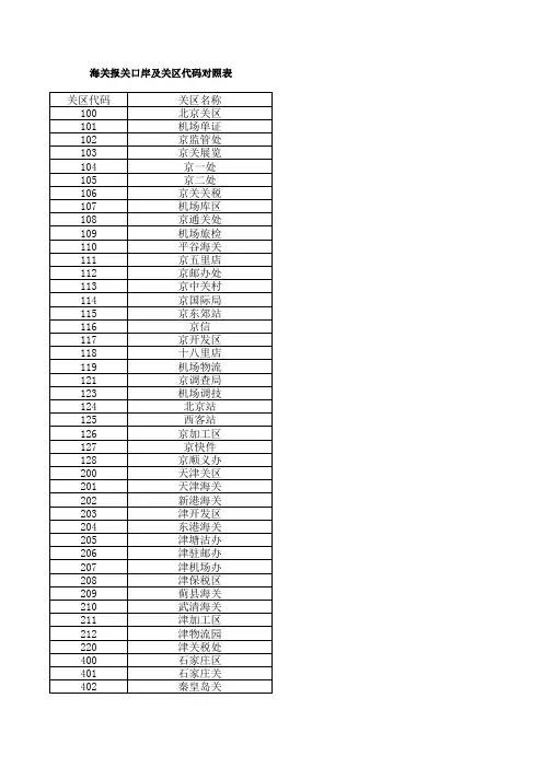 海关报关口岸及关区代码对照表